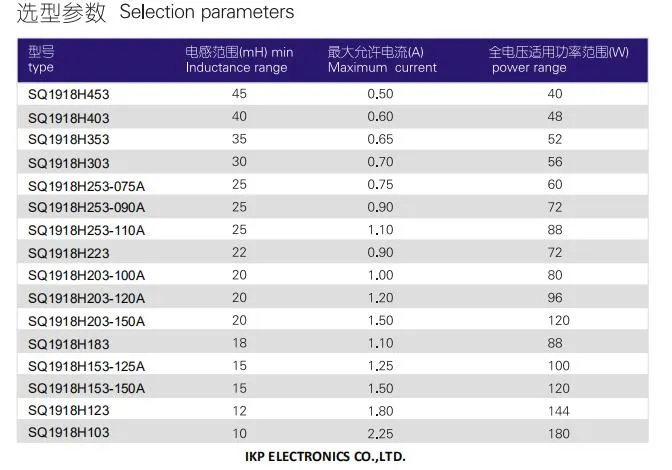 High Current Common Mode Choke Inductor voor Power Inverter