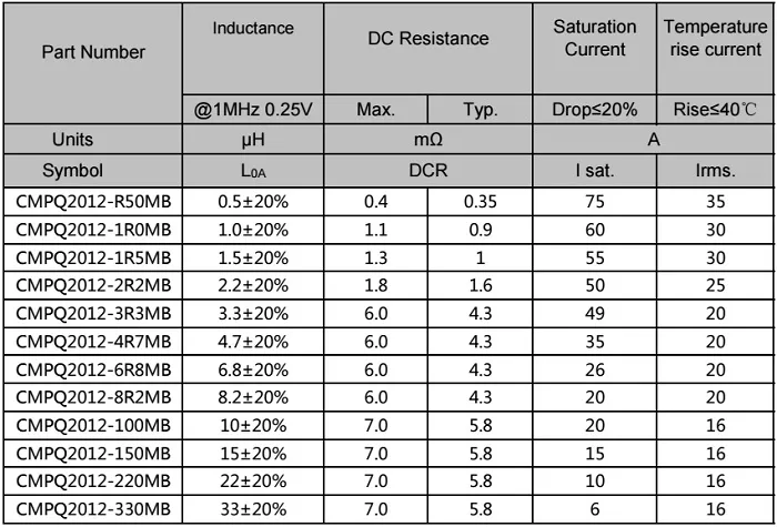 Er-serie platdraadferriet kern hoogfrequentietransformatoren voor DC-DC-omvormer