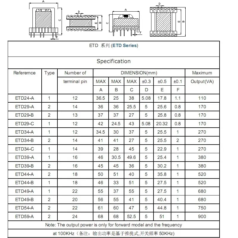 Etd Kern SMD Type Hoogfrequent Transformator
