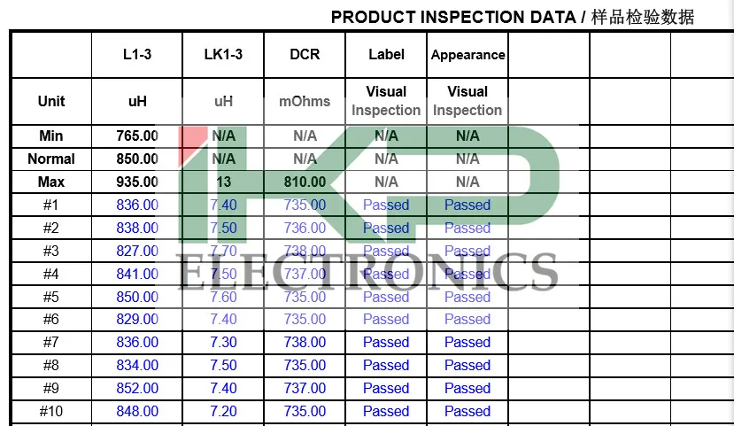 EDR 2810/ EDR40 Hoogfrequentietransformator voor industriële verlichting op voorraad